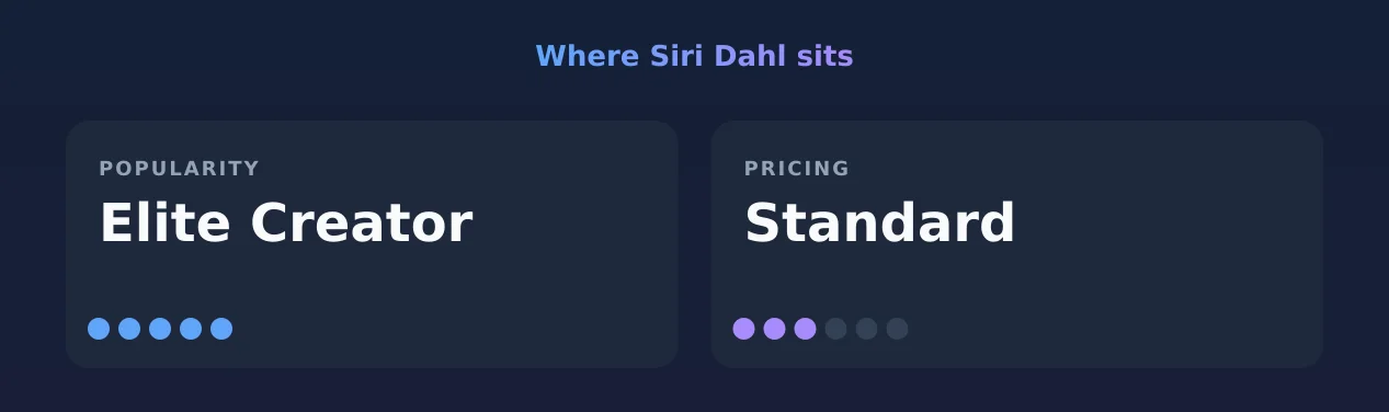 Siri Dahl — popularity and pricing tiers