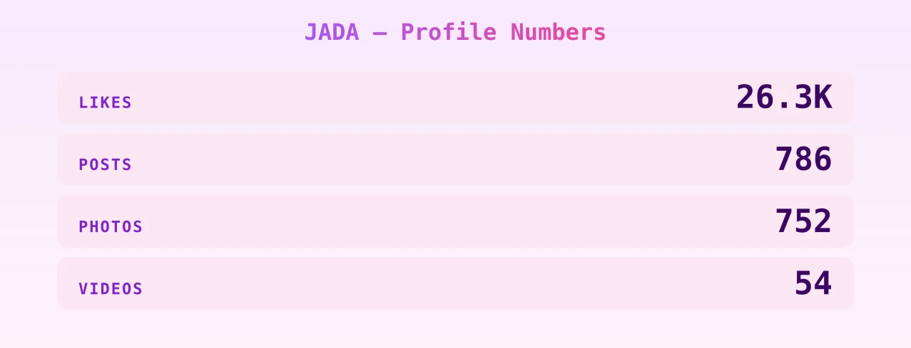 JADA — content metrics