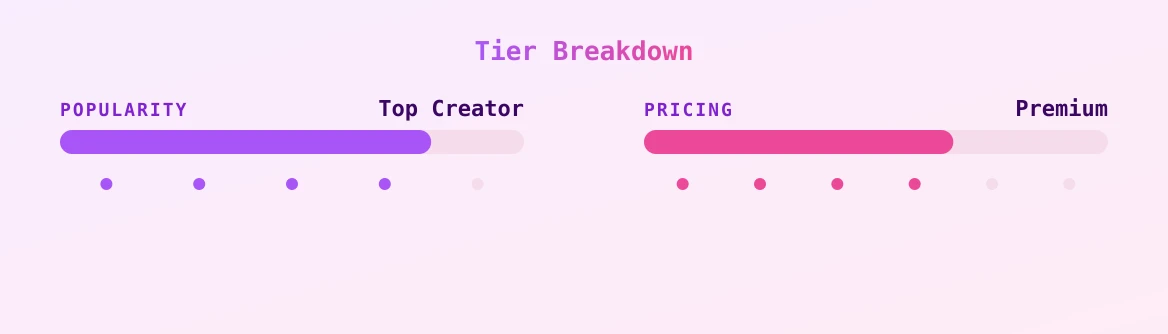 JADA — popularity and pricing tiers