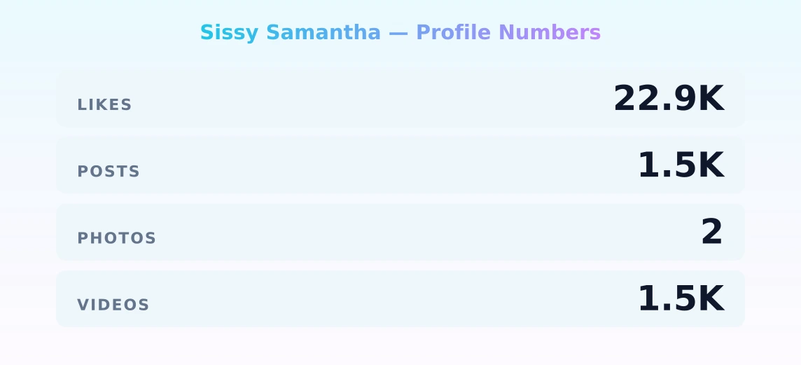 Sissy Samantha — content metrics