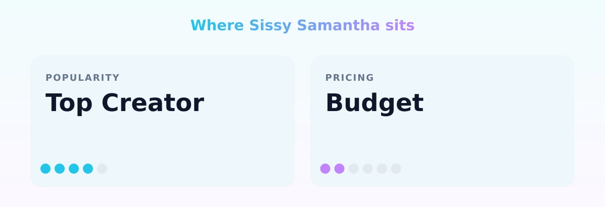 Sissy Samantha — popularity and pricing tiers