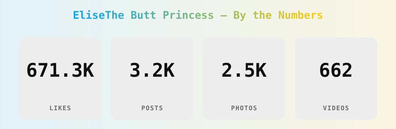 EliseThe Butt Princess — content metrics