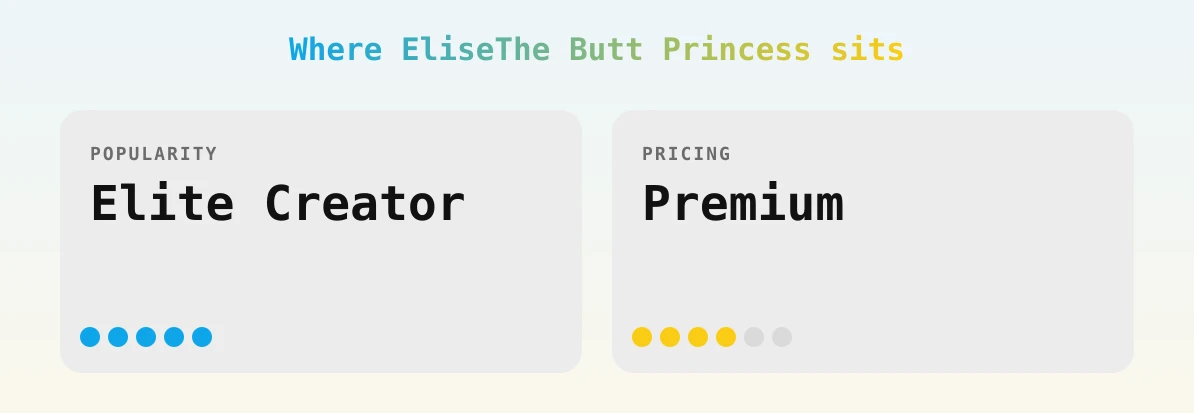 EliseThe Butt Princess — popularity and pricing tiers