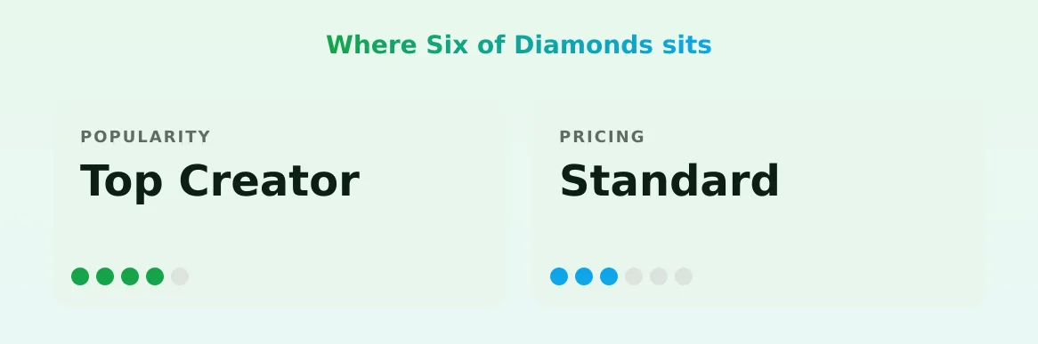 Six of Diamonds — popularity and pricing tiers