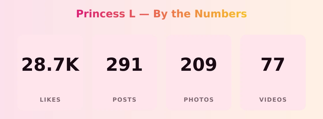 Princess L — content metrics