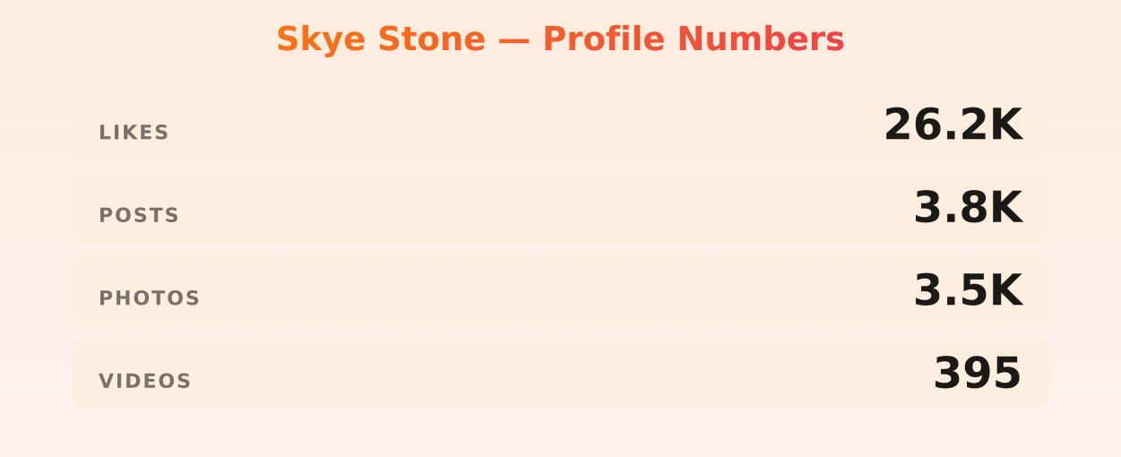 Skye Stone — content metrics
