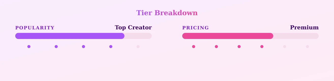 Sky Luxxe — popularity and pricing tiers