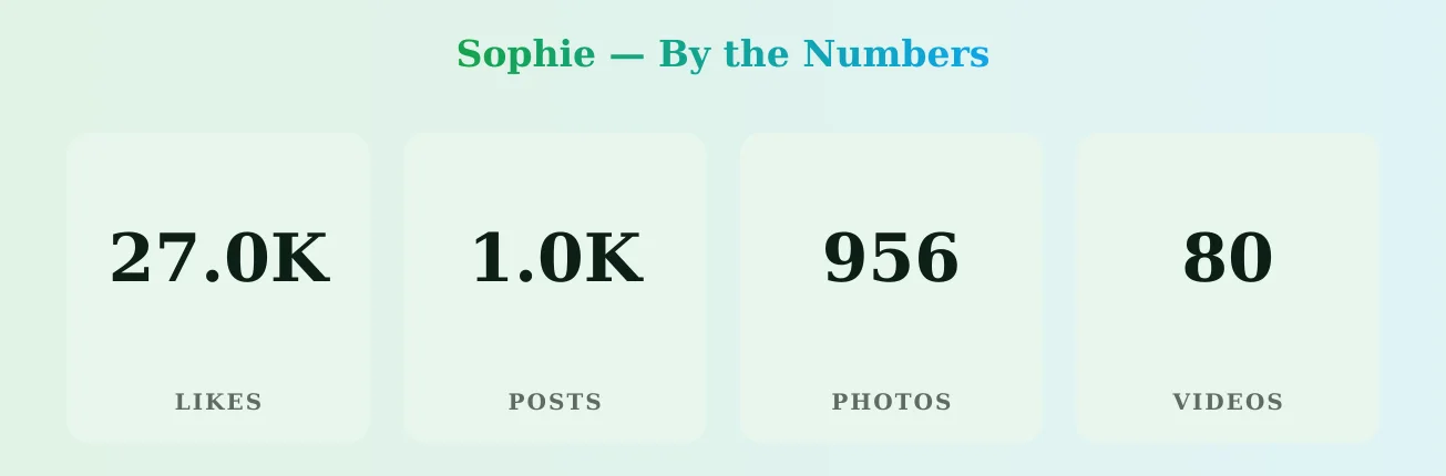 Sophie — content metrics