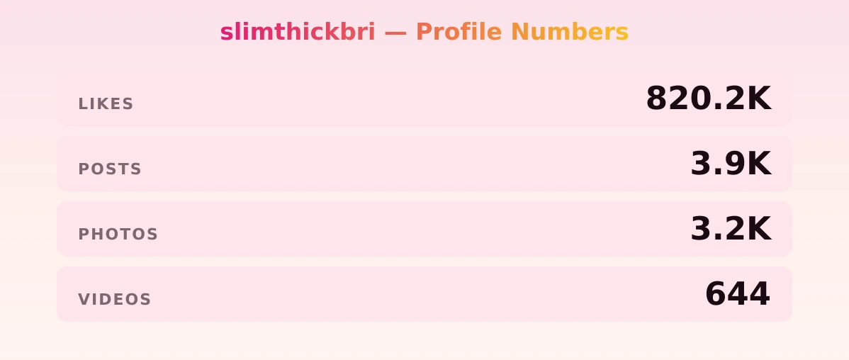 slimthickbri — content metrics