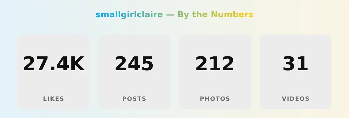 smallgirlclaire — content metrics