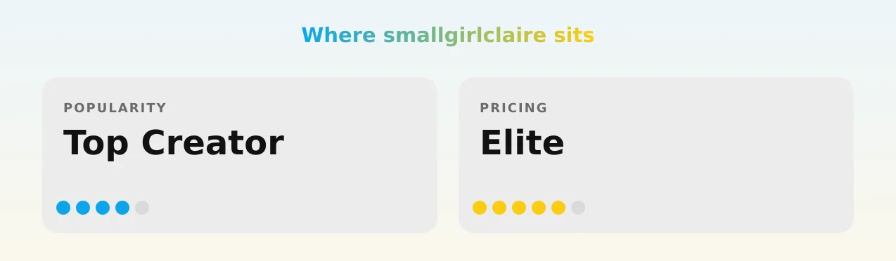 smallgirlclaire — popularity and pricing tiers
