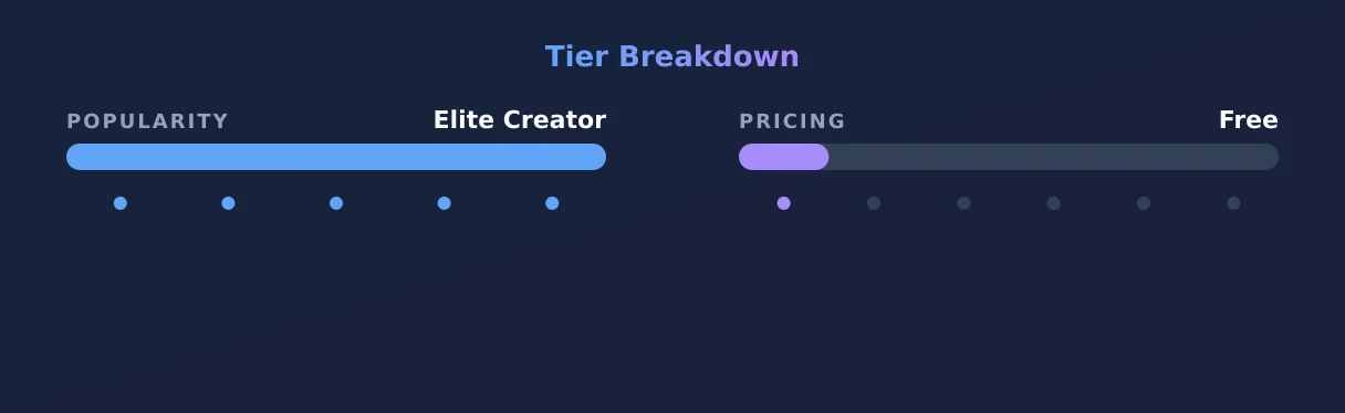 Smashedely — popularity and pricing tiers