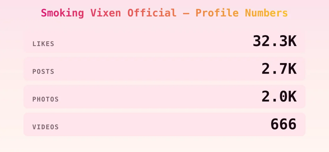 Smoking Vixen Official — content metrics
