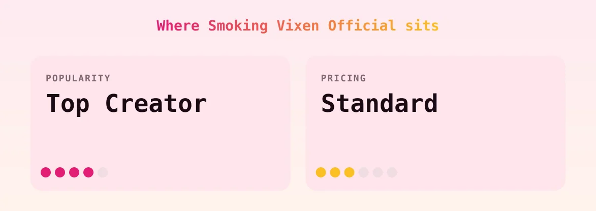 Smoking Vixen Official — popularity and pricing tiers