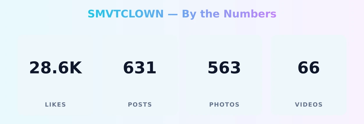 SMVTCLOWN — content metrics