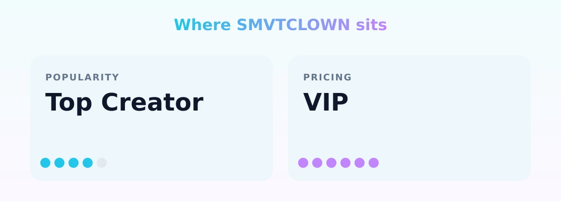 SMVTCLOWN — popularity and pricing tiers