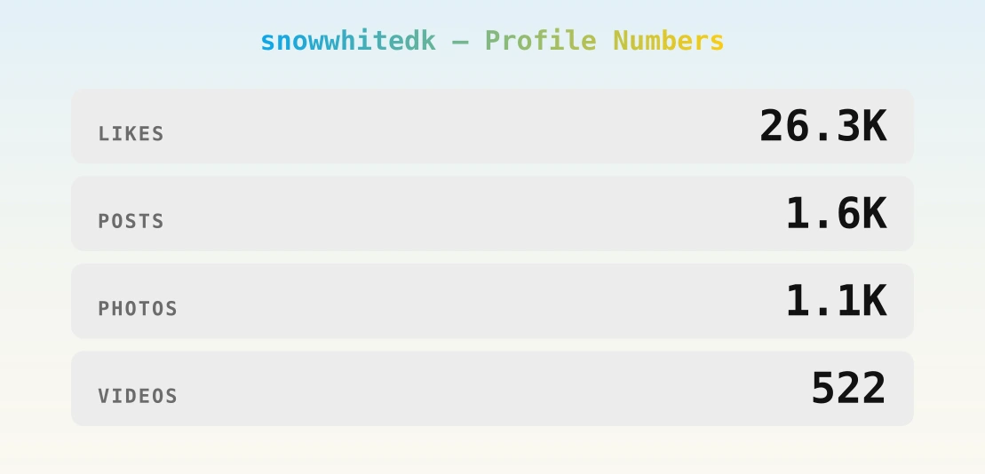 snowwhitedk — content metrics