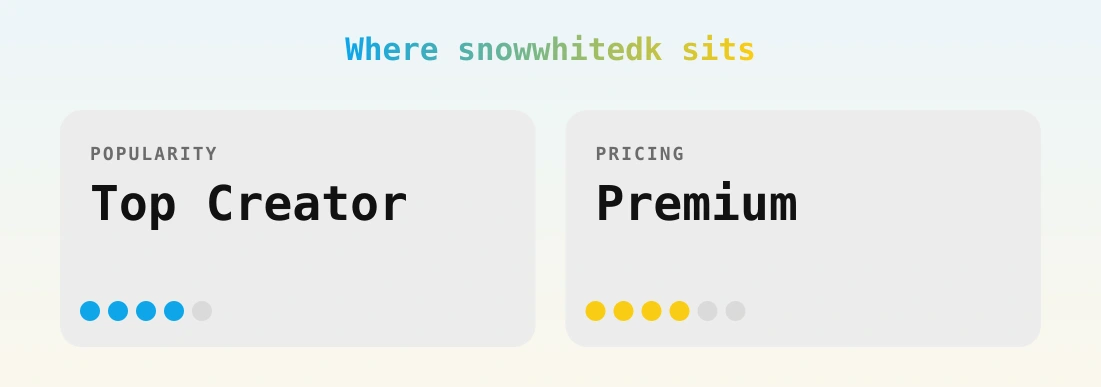 snowwhitedk — popularity and pricing tiers