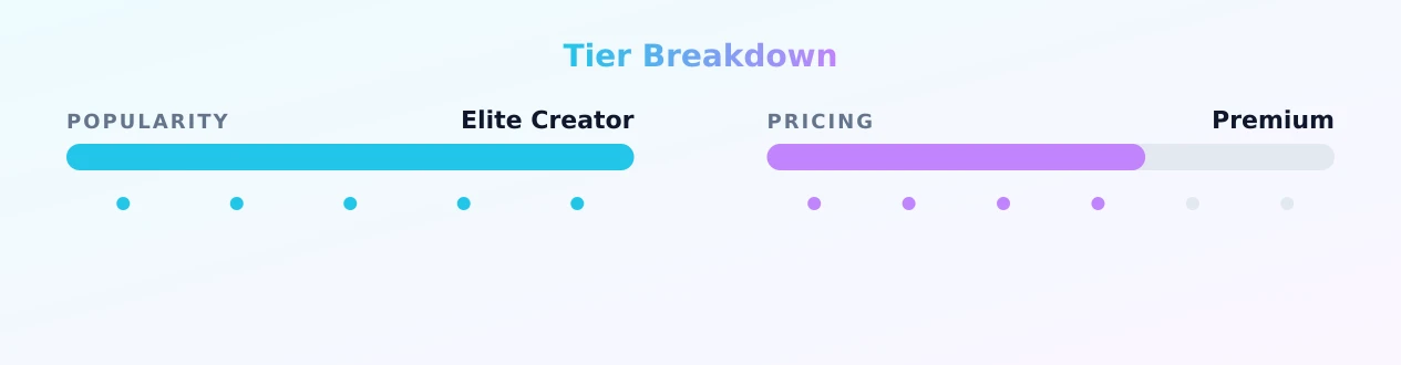 Jane Jacobs — popularity and pricing tiers