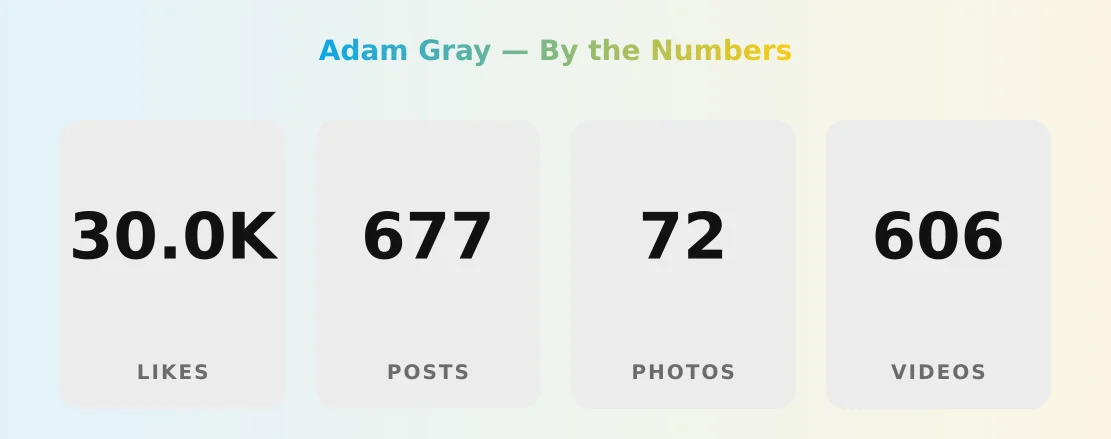 Adam Gray — content metrics