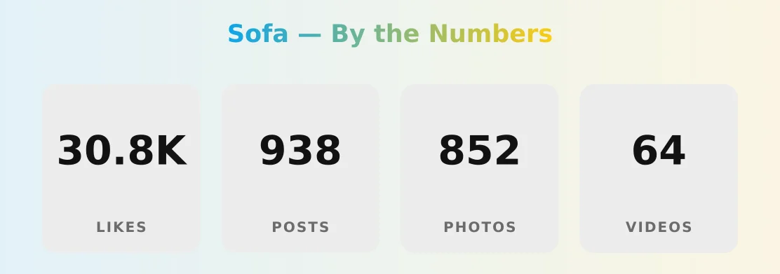 Sofa — content metrics