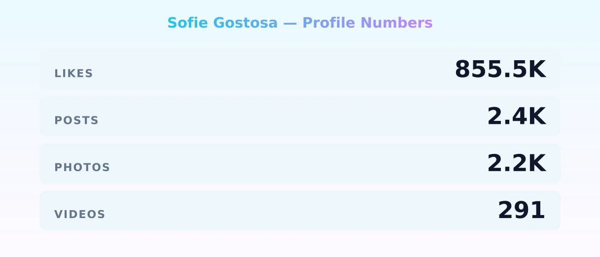 Sofie Gostosa — content metrics