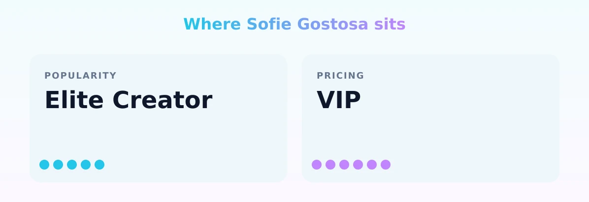 Sofie Gostosa — popularity and pricing tiers