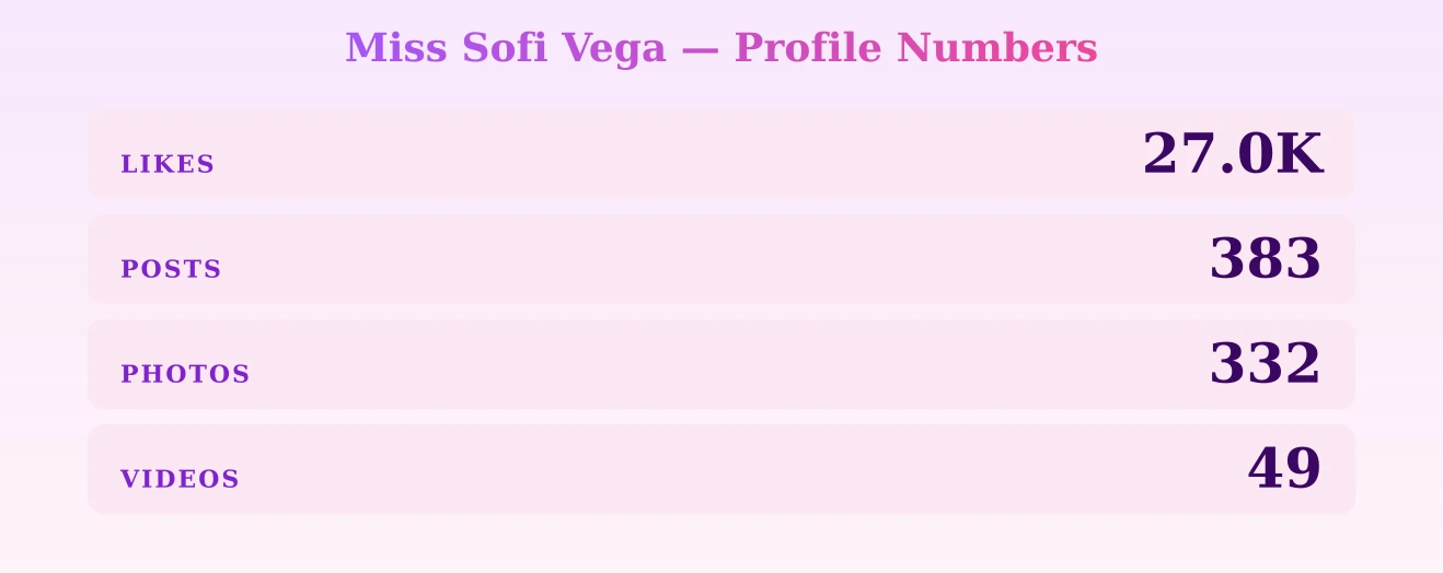 Miss Sofi Vega — content metrics