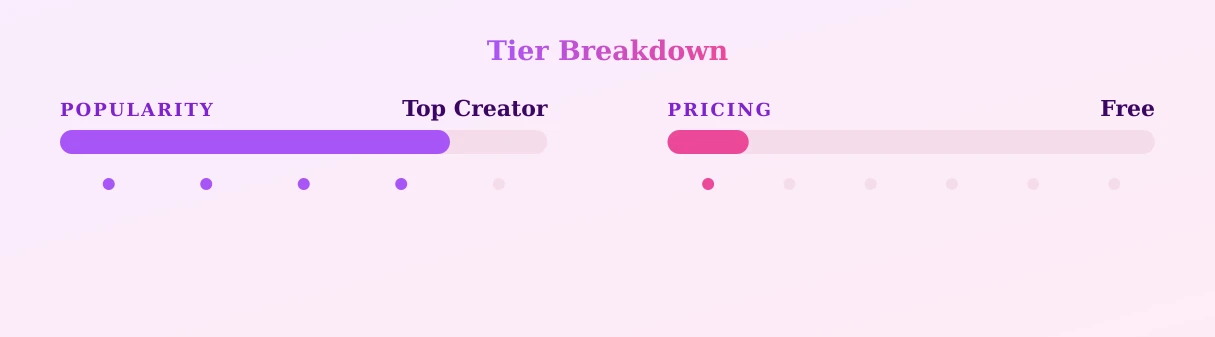 Miss Sofi Vega — popularity and pricing tiers