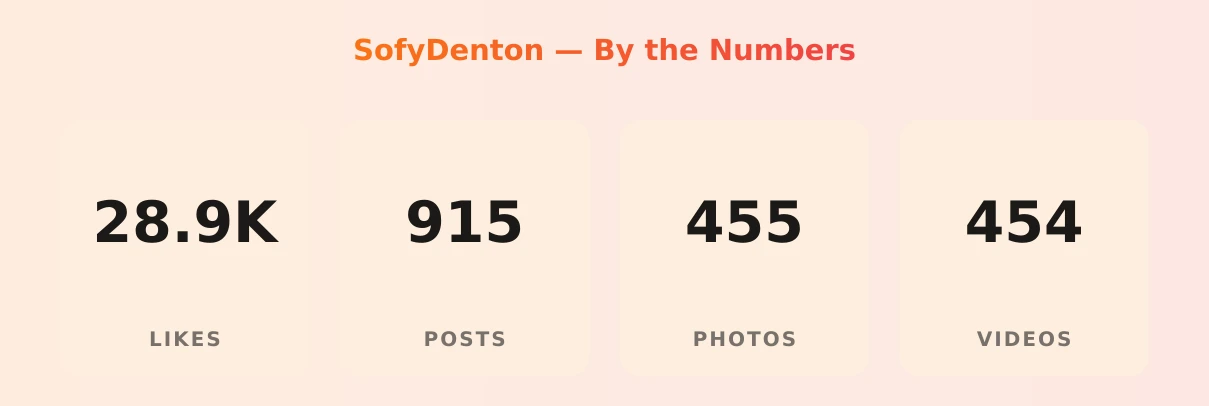 SofyDenton — content metrics