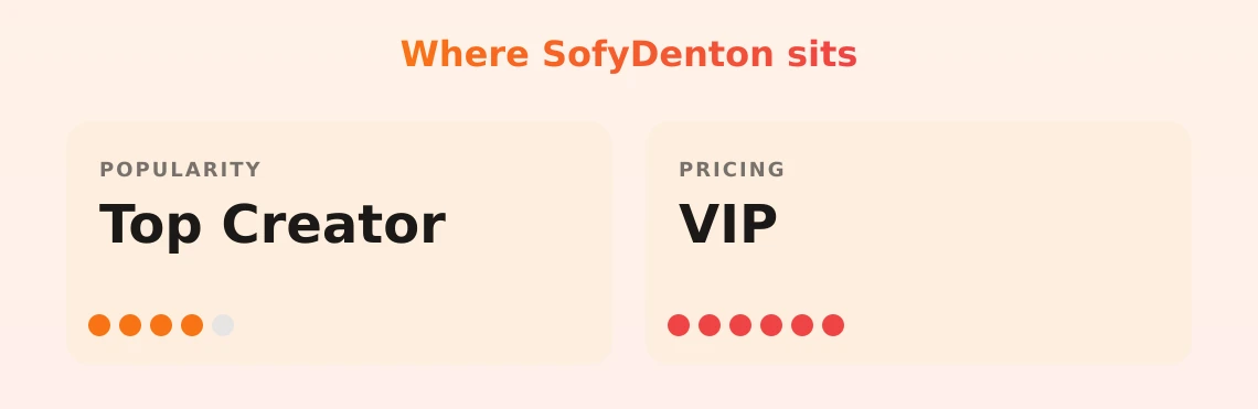 SofyDenton — popularity and pricing tiers
