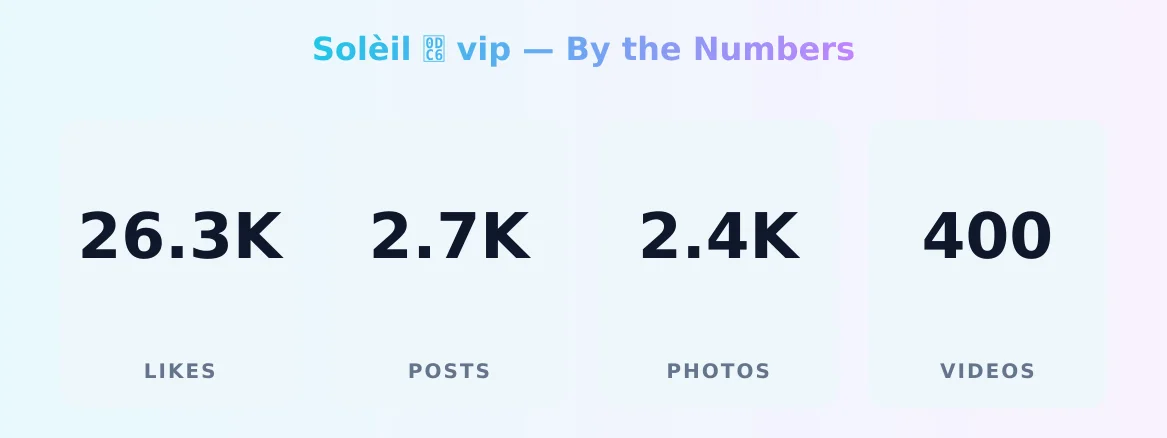 Solèil ෆ vip — content metrics