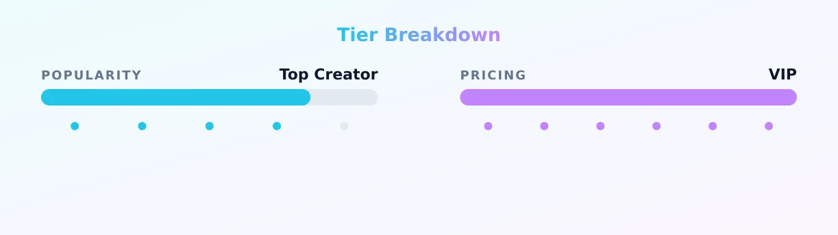 Solèil ෆ vip — popularity and pricing tiers