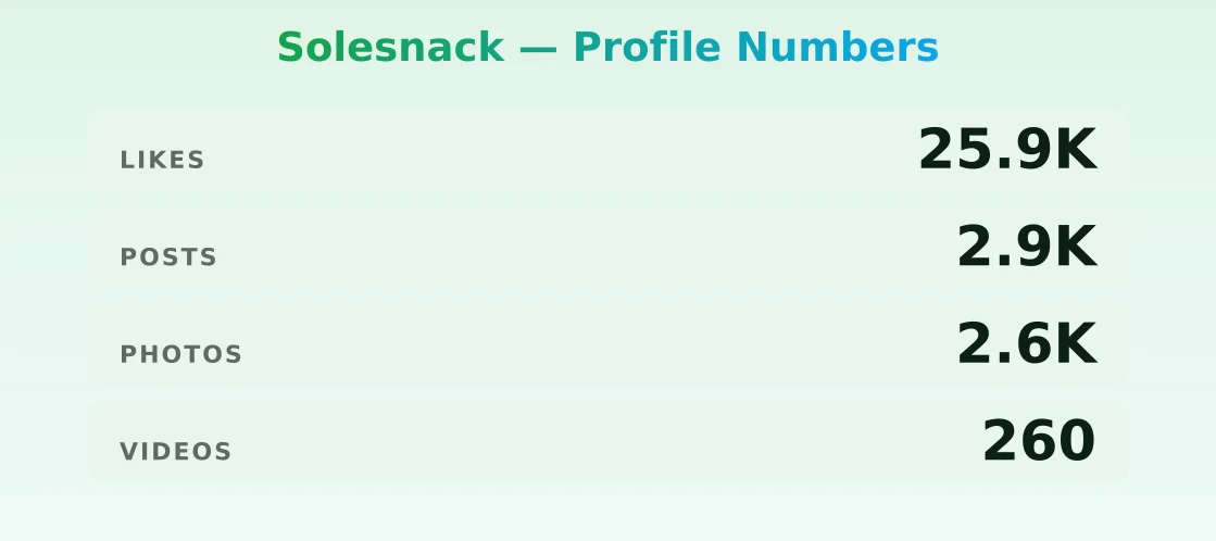 Solesnack — content metrics