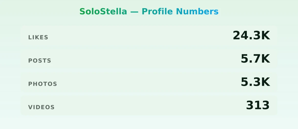 SoloStella — content metrics