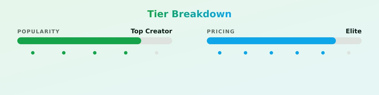 SoloStella — popularity and pricing tiers