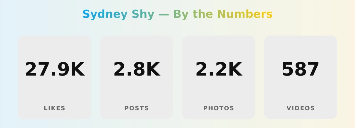 Sydney Shy — content metrics