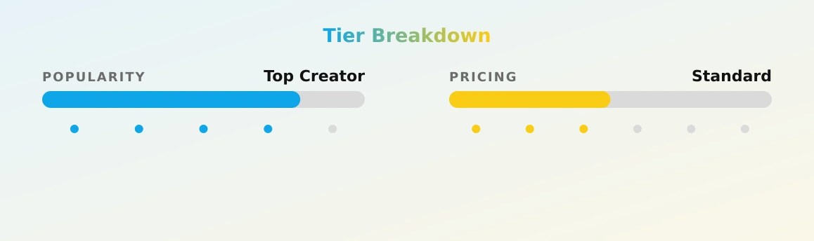 Sydney Shy — popularity and pricing tiers