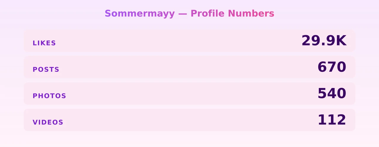 Sommermayy — content metrics