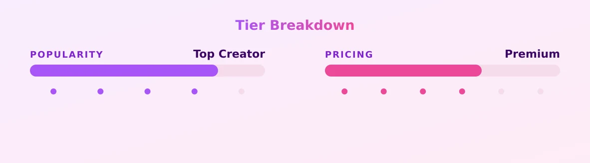 Sommermayy — popularity and pricing tiers
