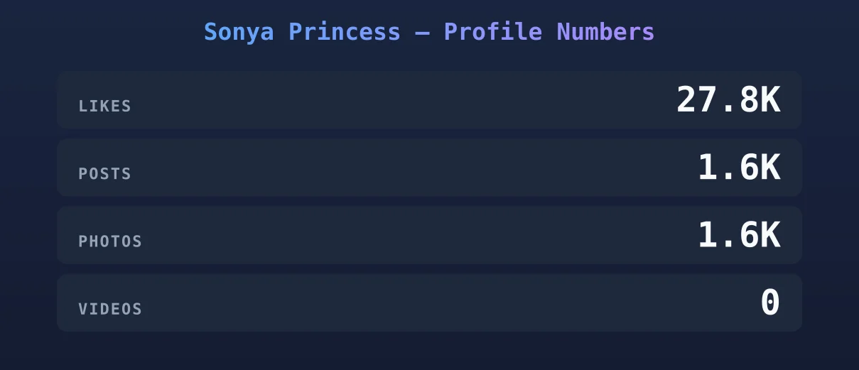 Sonya Princess — content metrics