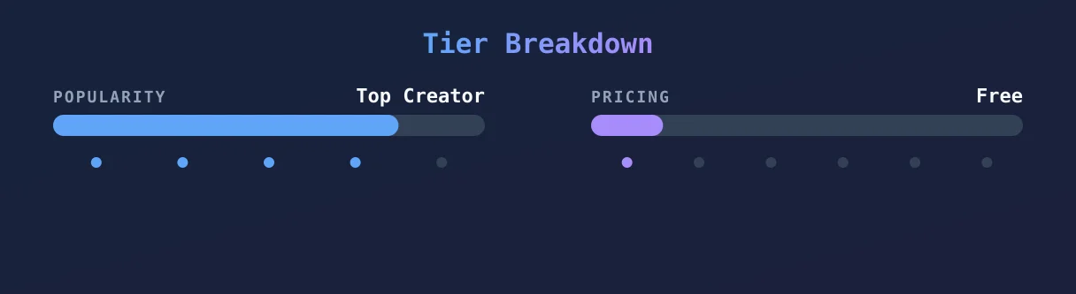 Sonya Princess — popularity and pricing tiers