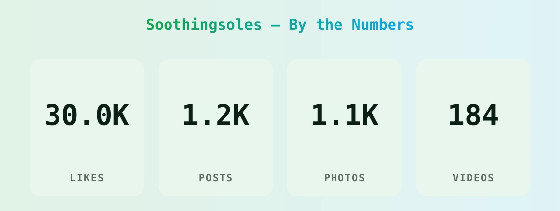 Soothingsoles — content metrics