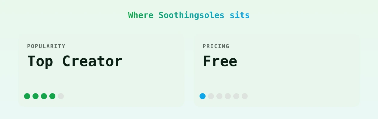 Soothingsoles — popularity and pricing tiers