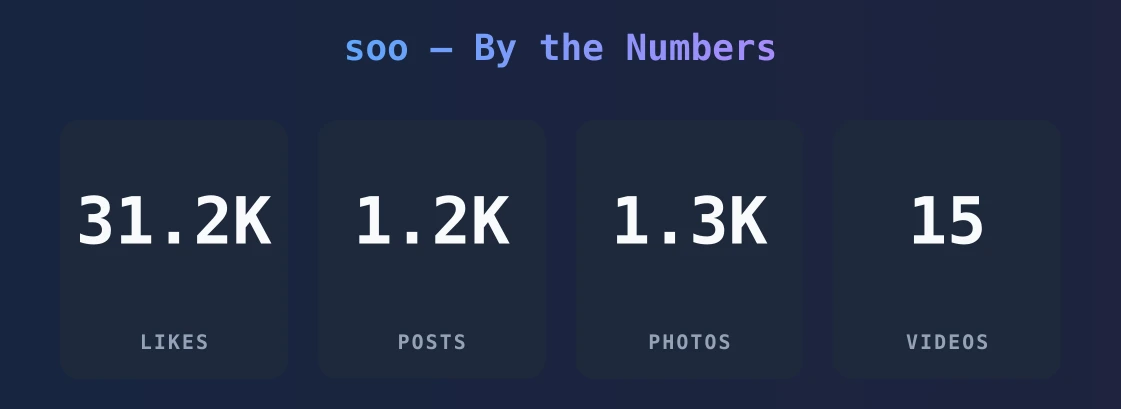 soo — content metrics
