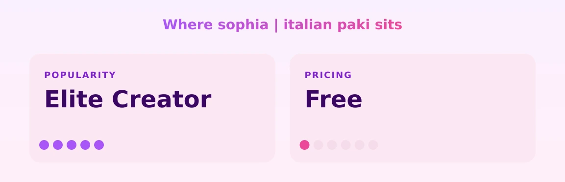 sophia | italian paki — popularity and pricing tiers