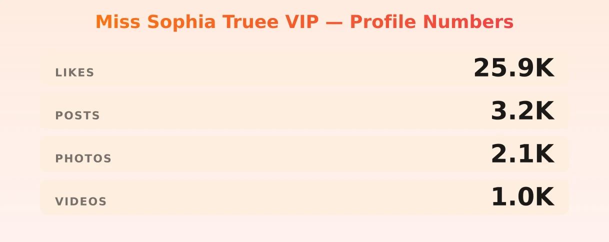 Miss Sophia Truee VIP — content metrics