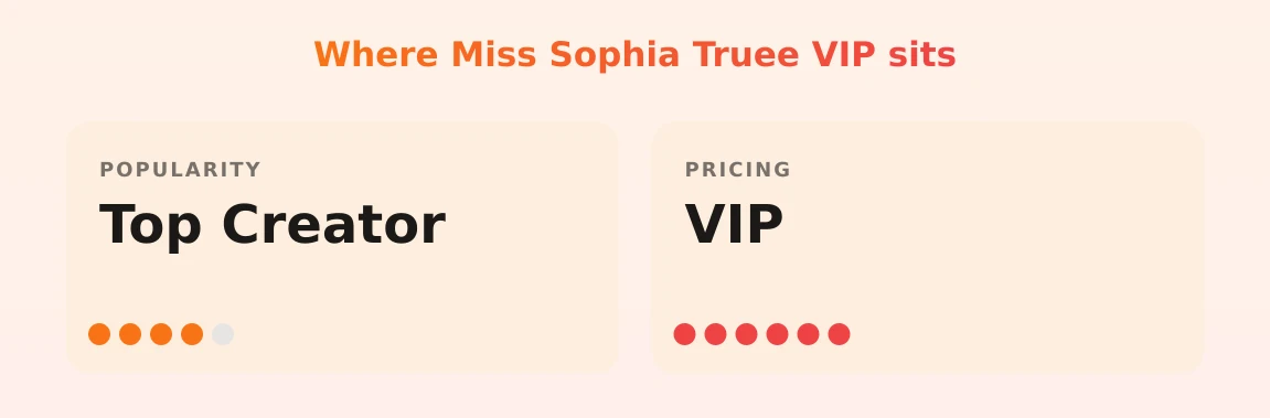 Miss Sophia Truee VIP — popularity and pricing tiers