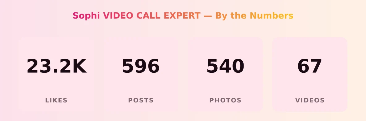 Sophi VIDEO CALL EXPERT — content metrics