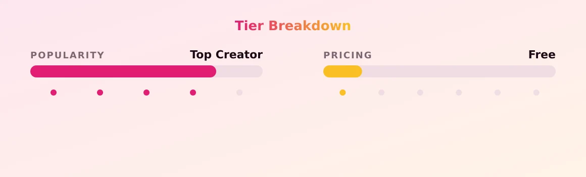 Sophi VIDEO CALL EXPERT — popularity and pricing tiers